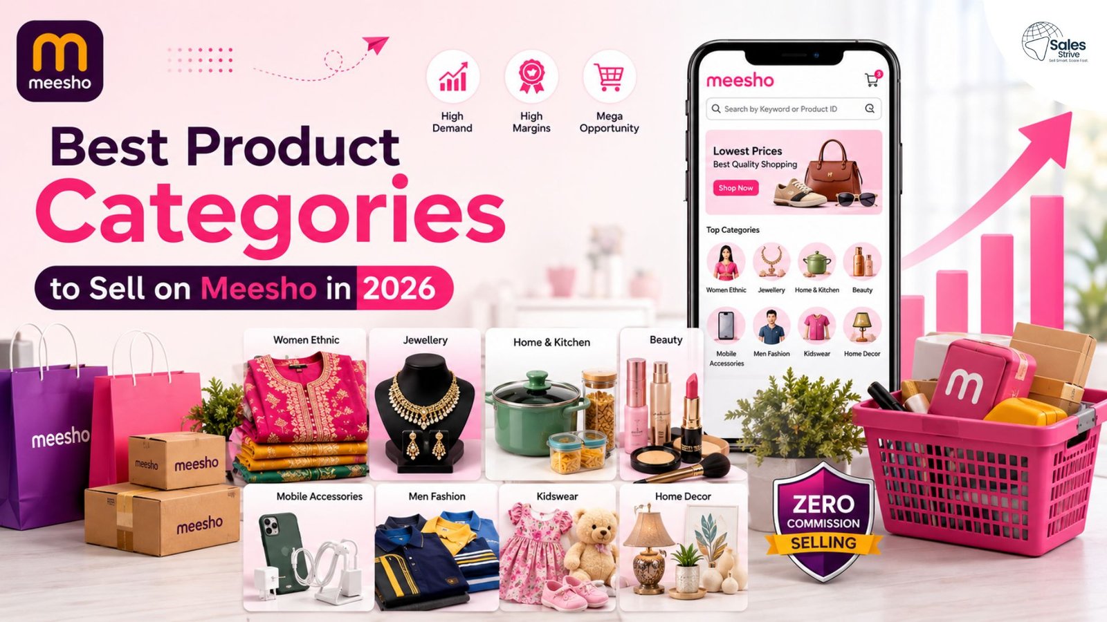 Best Product Categories to Sell on Meesho in 2026